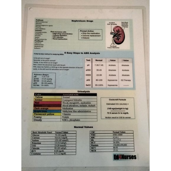 Ed4Nurses Nephrotoxic Drugs Fact Sheet Reference Resource Laminated Card - Picture 1 of 4